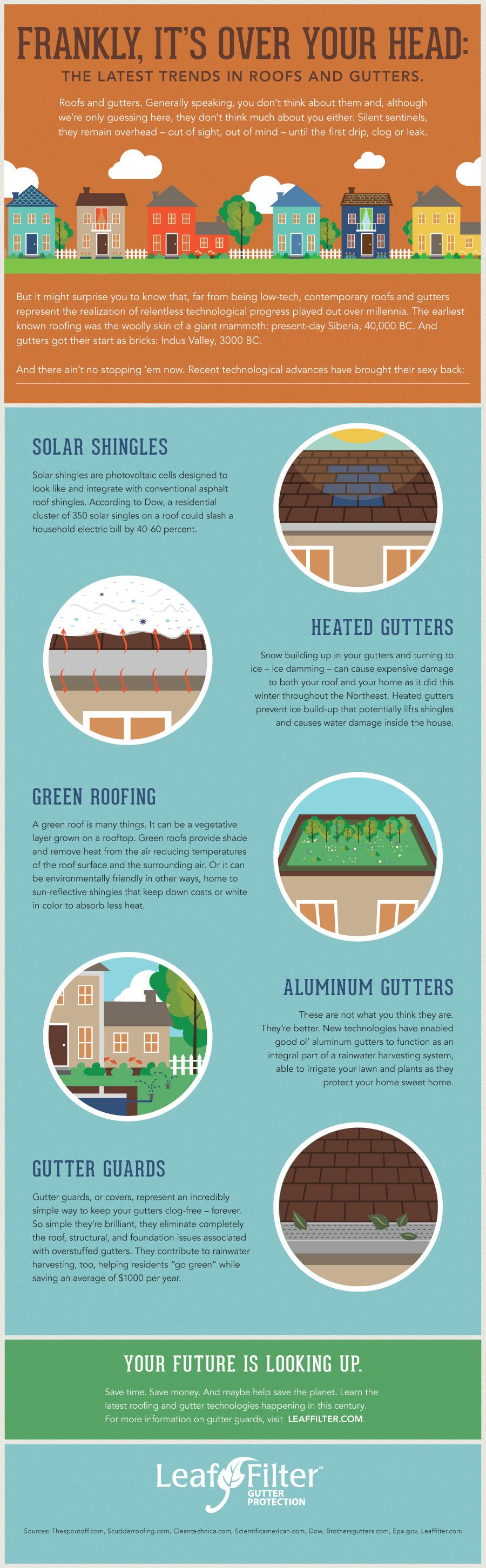 leaffilter roofs and gutters trends