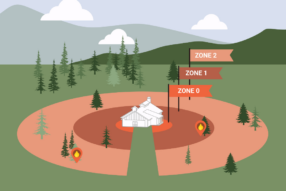 Wildfire defensible space zones 1, 2, and 3 around the home.