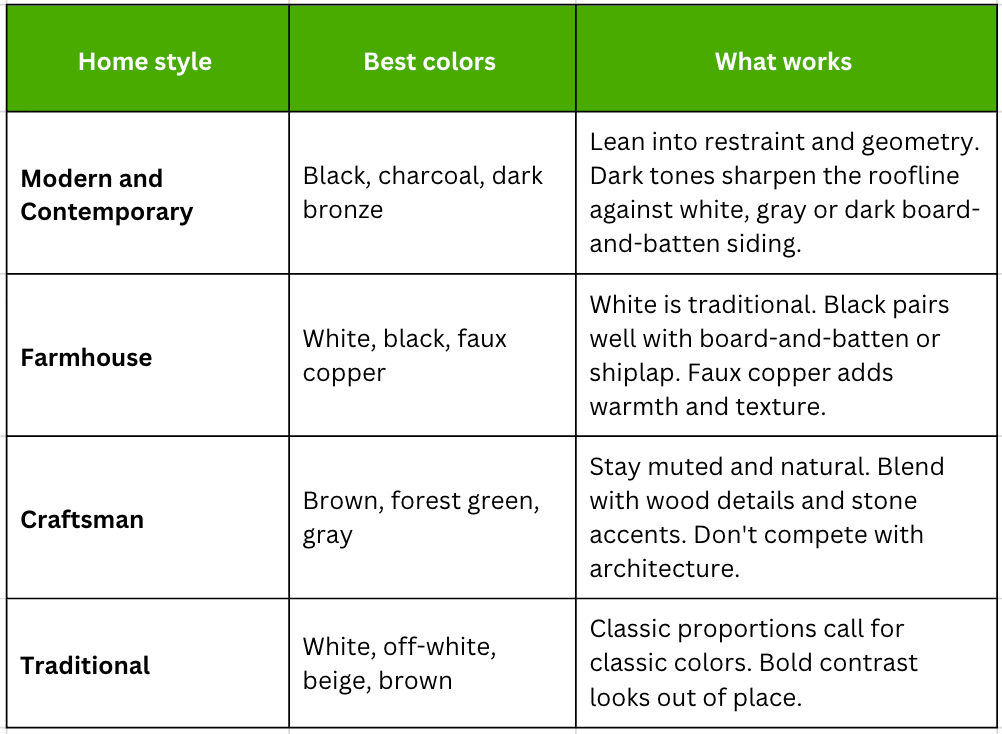 best gutter color on houses by home style chart