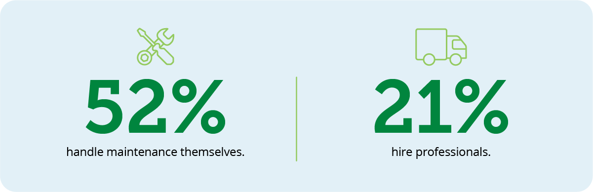 User feedback percentages