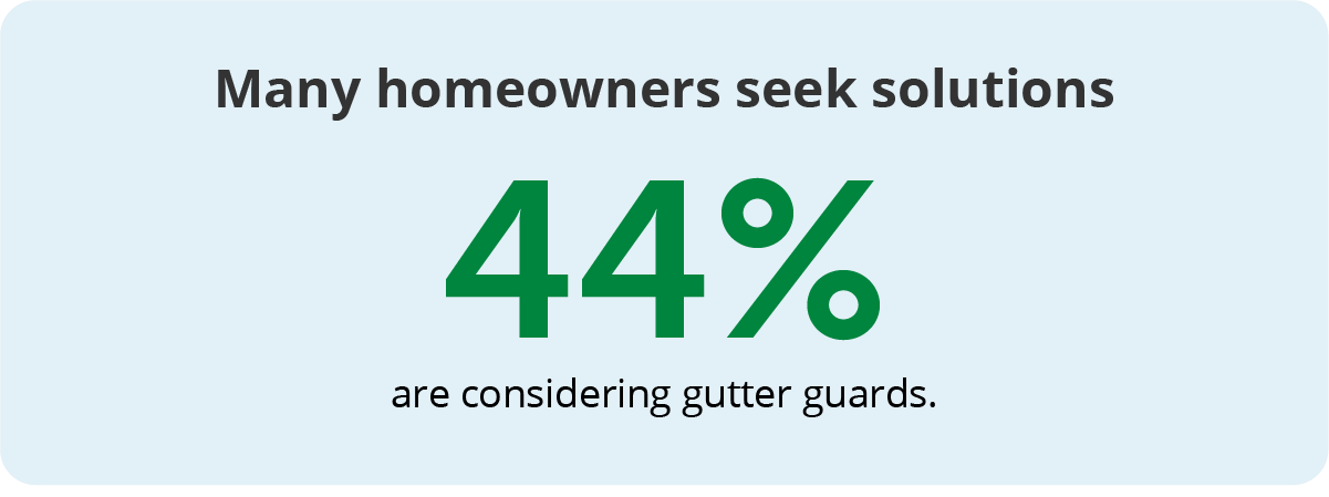 User feedback on gutter protection