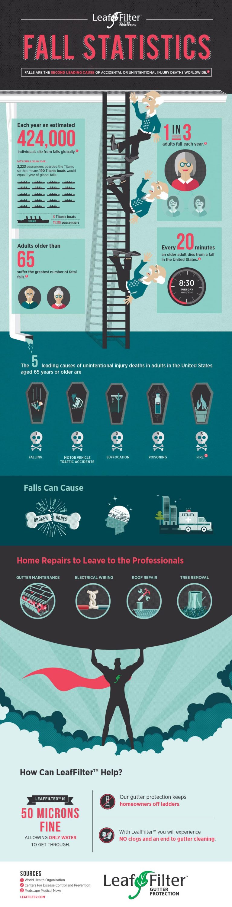 Ladder Fall Statistics & Ladder Safety LeafFilter