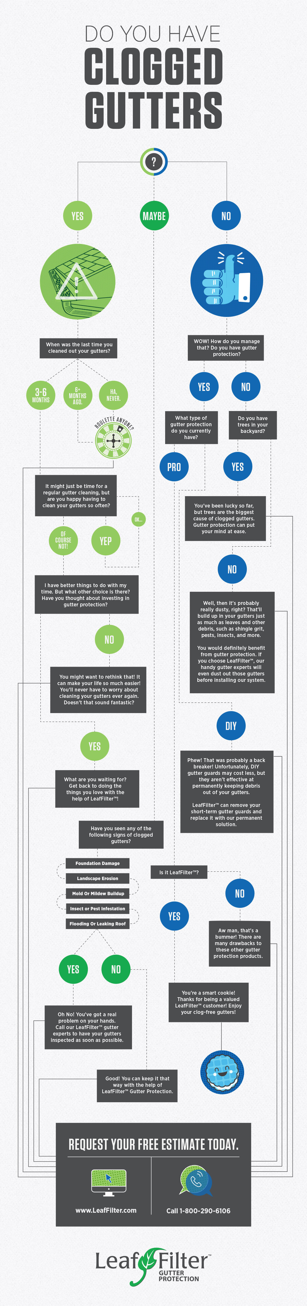 Choose your own path to solve your gutter problems infographic